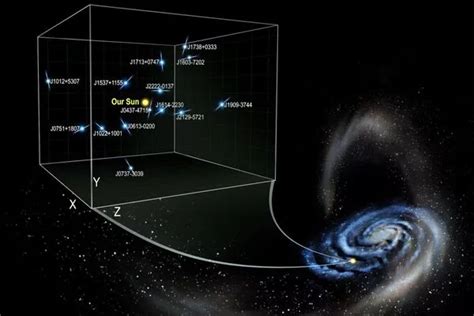 Searching for traces of dark matter with neutron spin clocks